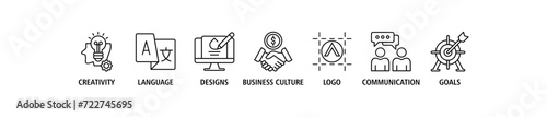 Corporate identity banner web icon set vector illustration concept with icon of creativity, language, design, business culture, logo, communication and goals
