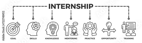 Internship banner web icon vector illustration concept with icon of goal, skills, knowledge, mentoring, practice, opportunity, and training