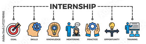 Internship banner web icon vector illustration concept with icon of goal, skills, knowledge, mentoring, practice, opportunity, and training