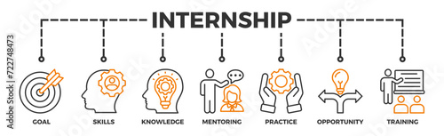 Internship banner web icon vector illustration concept with icon of goal, skills, knowledge, mentoring, practice, opportunity, and training