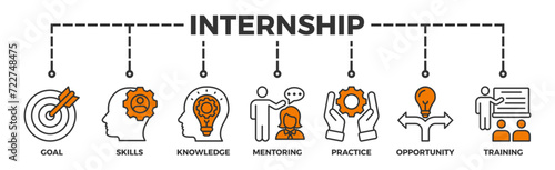Internship banner web icon vector illustration concept with icon of goal, skills, knowledge, mentoring, practice, opportunity, and training