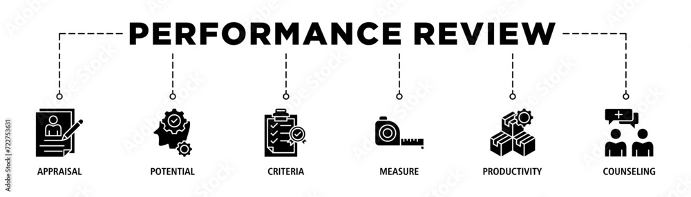 Performance review banner web icon set vector illustration concept for employee job performance evaluation with an icon of appraisal, potential, criteria, measure, productivity, and counseling Performance review banner web icon set vector illustration concept for employee job performance evaluation with an icon of appraisal, potential, criteria, measure, productivity, and counseling