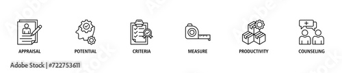 Performance review banner web icon set vector illustration concept for employee job performance evaluation with an icon of appraisal, potential, criteria, measure, productivity, and counseling