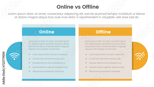 online vs offline comparison or versus concept for infographic template banner with table box and circle accessories with two point list information