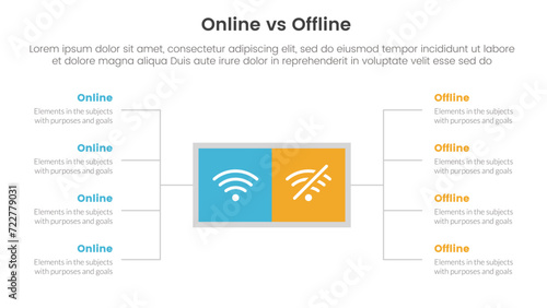 online vs offline comparison or versus concept for infographic template banner with square box and spreading description list with two point list information
