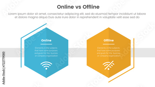 online vs offline comparison or versus concept for infographic template banner with hexagon shape decoration outline with two point list information