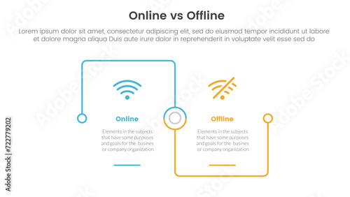 online vs offline comparison or versus concept for infographic template banner with square outline linked connection square base with two point list information