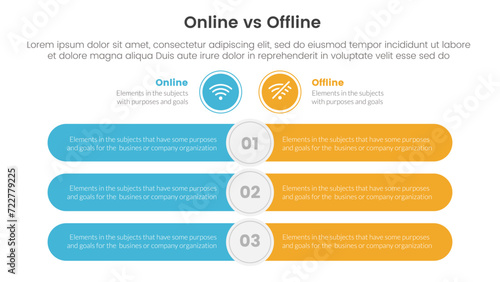 online vs offline comparison or versus concept for infographic template banner with round rectangle bar opposite with two point list information