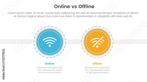 online vs offline comparison or versus concept for infographic template banner with big circle and outline style dotted with two point list information