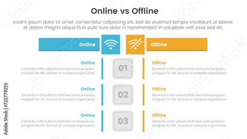 online vs offline comparison or versus concept for infographic template banner with box rectangle table opposite with two point list information