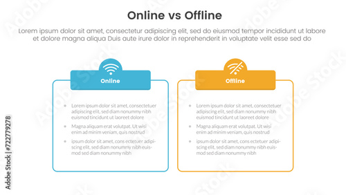 online vs offline comparison or versus concept for infographic template banner with outline box table with header with two point list information