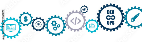 DevOps banner vector illustration with the icons of agile development, operation, technology, automation, production, management, programming, processing, communication, planning on white background