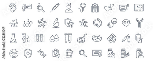 Clinical study, trials,research line icon set. Comparison group, test person,syringe, pills, microscope,test tubes, dna, test, prescription, Rh factor, blood vector illustration. Editable Stroke. photo