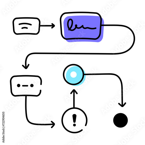 Trendy doodle icon of a flowchart 