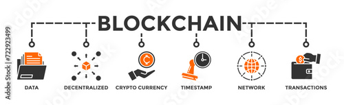 Blockchain banner web icon vector illustration concept with icon of data, decentralized, crypto currency, timestamp, network and transactions