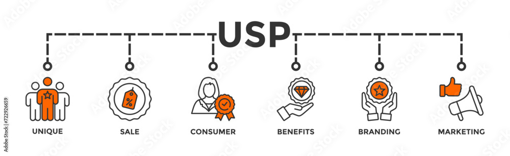 USP banner web icon vector illustration concept for unique sale proportion with icon of unique, sale, consumer, benefits, branding, and marketing USP banner web icon vector illustration concept for unique sale proportion with icon of unique, sale, consumer, benefits, branding, and marketing