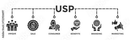 USP banner web icon vector illustration concept for unique sale proportion with icon of unique, sale, consumer, benefits, branding, and marketing