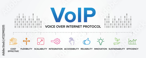 VoIP (Voice over Internet Protocol) concept vector icons set infographic background illustration. Cost Effective, Flexibility, Scalability, Integration, Accessibility, Reliability, Efficiency