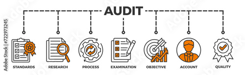 Audit banner web icon vector illustration concept with icon of standards, research, process, examination, objective, account, and quality	