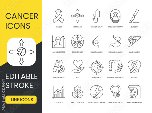 Cancer line icons set in vector with editable stroke, Radiation Therapy and Metastases, Surgery and Chemotherapy, intravenous drip and Stomach, Brain and Lung, Breast and Colorectal, Skin and Blood
