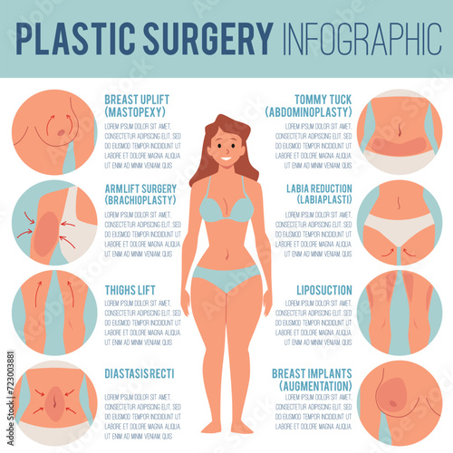 Types of plastic surgery infographic, body lift correction and reduction, Augmentation, liposuction mastopexy vector set