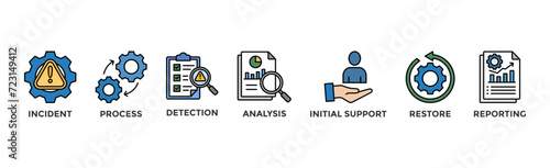 Incident management banner web icon vector illustration concept for business process management with an icon of the incident, process, detection, analysis, initial support, restore, and reporting
