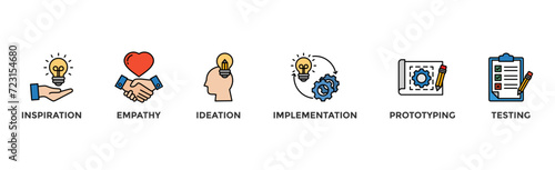 Design thinking process infographic banner web icon vector illustration concept with an icon of inspiration, empathy, ideation, implementation, prototyping, and testing