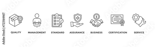 ISO 9001 banner web icon vector illustration concept with icon of quality, management, standard, assurance, business, certification and service