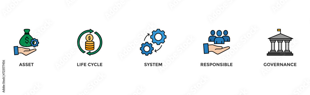 Asset management banner web icon vector illustration concept with icon of asset, life cycle, system, responsible and governance Asset management banner web icon vector illustration concept with icon of asset, life cycle, system, responsible and governance