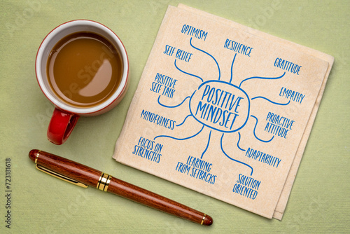 positive mindset - infographics of mind map sketch on a napkin with coffee, positivity and personal development concept
