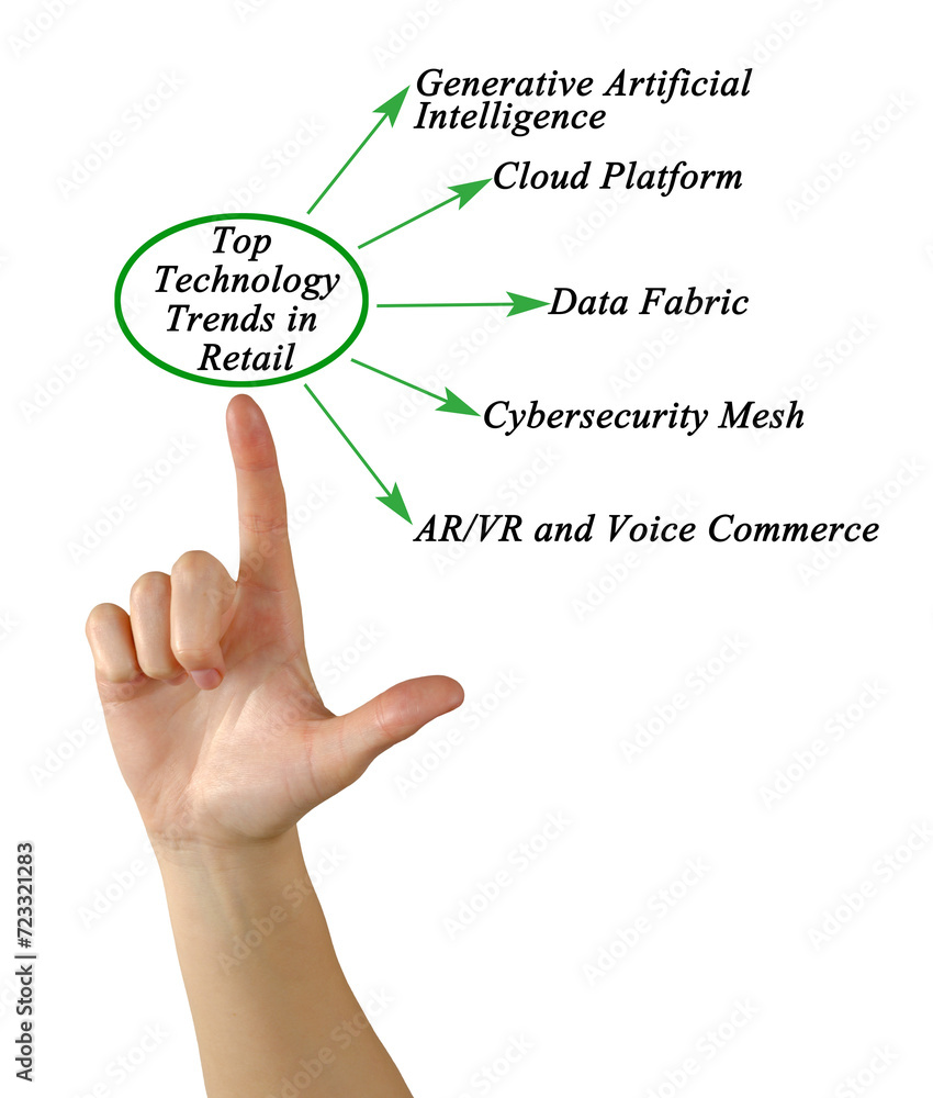 Top Technology Trends in Retail Top Technology Trends in Retail