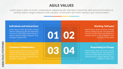 agile values infographic concept for slide presentation with box table combination on center with 4 point list with flat style