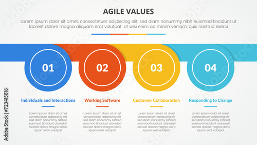 agile values infographic concept for slide presentation with circle whistle shape horizontal with 4 point list with flat style