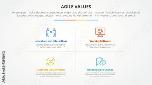 agile values infographic concept for slide presentation with matrix structure and line divider with 4 point list with flat style
