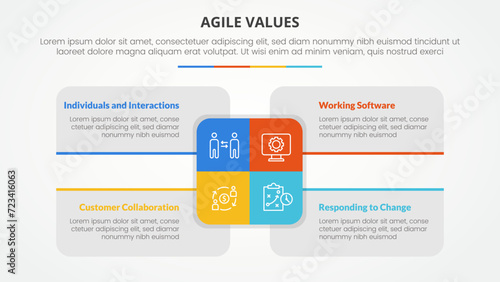 agile values infographic concept for slide presentation with big rectangle center and box description around with 4 point list with flat style
