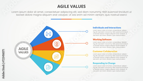 agile values infographic concept for slide presentation with fan propeller shape with line connection with 4 point list with flat style