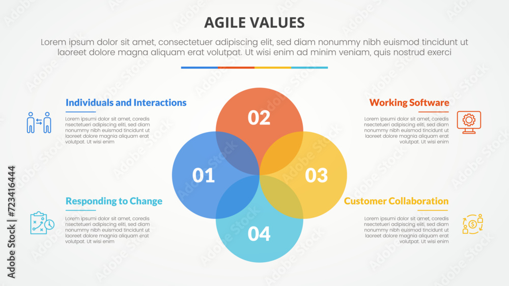 Fototapeta premium agile values infographic concept for slide presentation with big circle unite venn blend combination with 4 point list with flat style