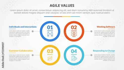 agile values infographic concept for slide presentation with big circle outline square structure with 4 point list with flat style photo