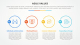 agile values infographic concept for slide presentation with big outline circle on horizontal direction with 4 point list with flat style