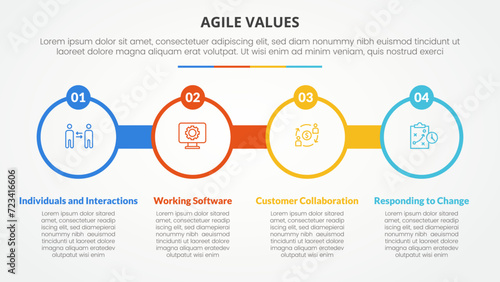 agile values infographic concept for slide presentation with big circle outline with circle badge with 4 point list with flat style