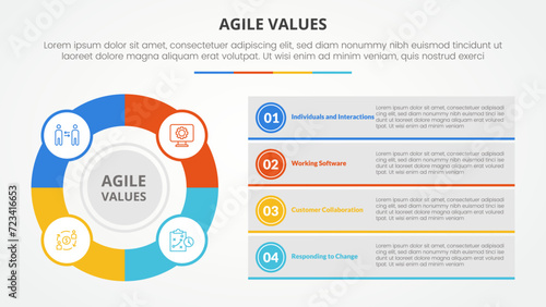 agile values infographic concept for slide presentation with big outline circle and box description stack with 4 point list with flat style