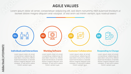 agile values infographic concept for slide presentation with big outline circle on horizontal direction with 4 point list with flat style photo