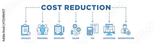 Cost reduction banner web icon set vector illustration concept with icon of checklist, personnel, inventory, salary, tax, advertising and administration and easy to edit