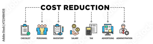 Cost reduction banner web icon set vector illustration concept with icon of checklist, personnel, inventory, salary, tax, advertising and administration and easy to edit