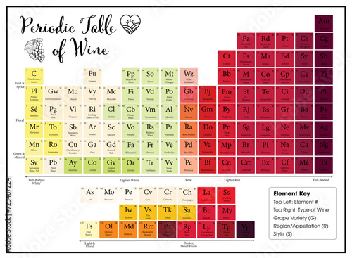 Periodic Table of Wine