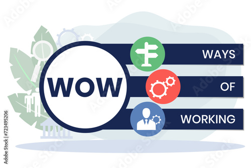 WOW, Ways of Working. Concept with keywords, people and icons. Flat vector illustration. Isolated on white background.