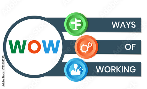 WOW, Ways of Working. Concept with keywords, people and icons. Flat vector illustration. Isolated on white background.