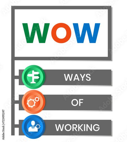 WOW, Ways of Working. Concept with keywords, people and icons. Flat vector illustration. Isolated on white background.