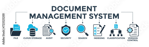 Document management system banner concept with icon of file, cloud storage, audit, security, search, indexing, classification, version control. Web icon vector illustration