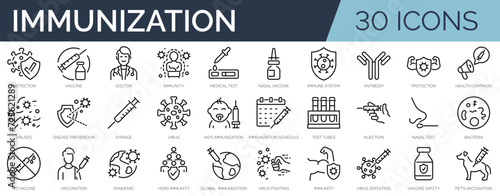 Set of 30 outline icons related to immunization . Linear icon collection. Editable stroke. Vector illustration photo